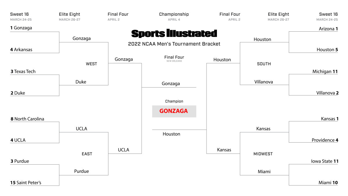 Elizabeth Swinton’s Sweet 16 bracket